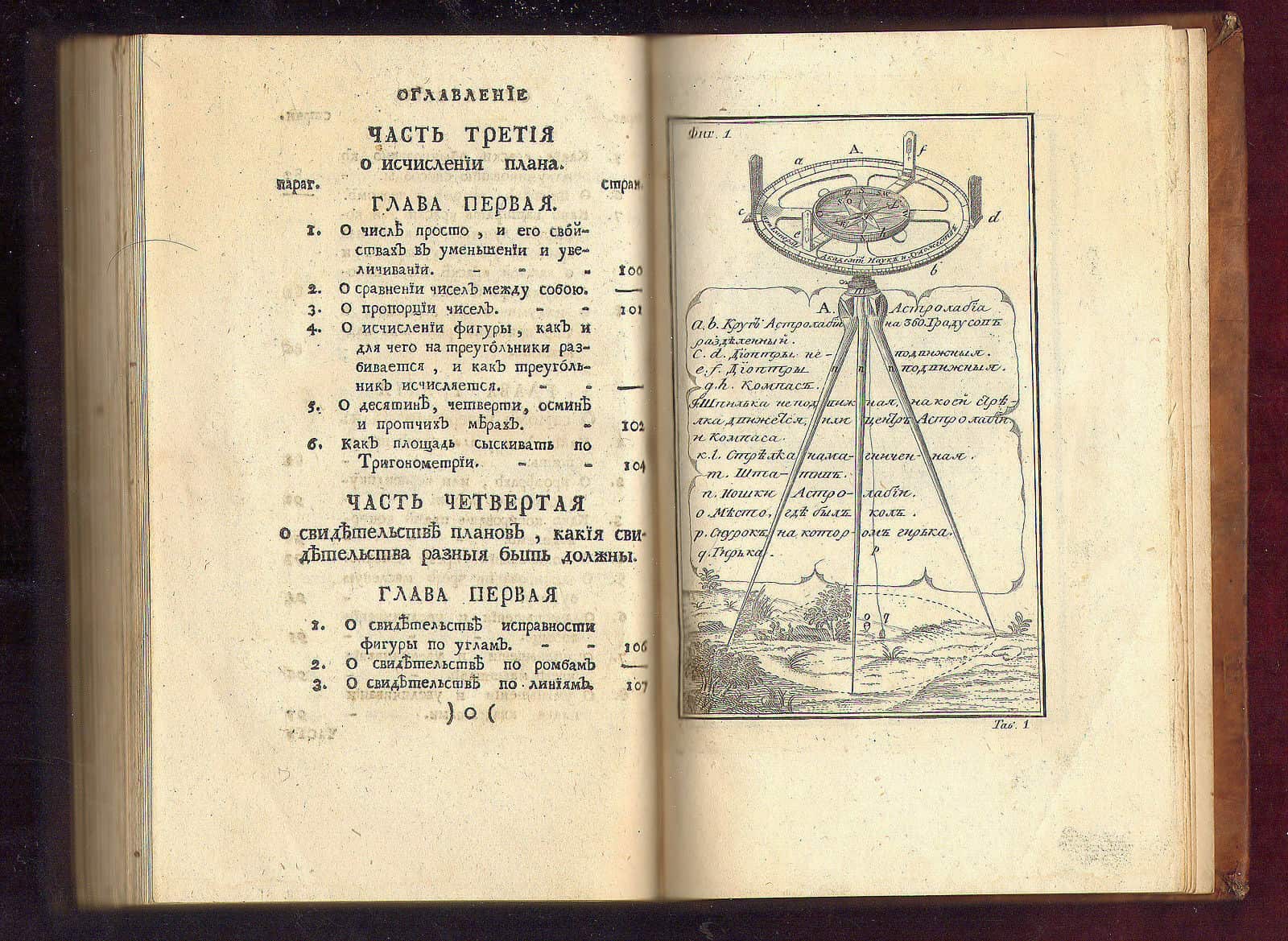 A page from a Tsitsianov's book about land surveying.