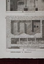 Antique Schematics Print Amalgamation Plant Metallurgy Hüttenkunde - Image 3