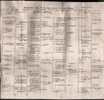1824 Allgemeine Geschichte Vol 6 Von Rotteck German World History - Image 2